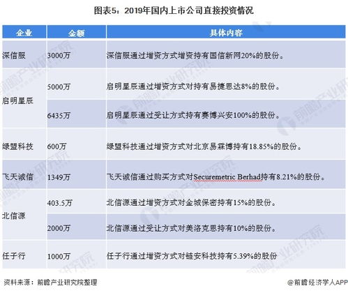 产业发展引关注 中国网络安全投资掀起一片热潮
