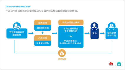 华为应用市场发布安全报告 以技术驱动筑牢移动生态防线，赋能手机竞争力新高度