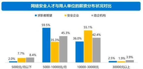 国营七三三厂电子技工学校 网络信息安全与软件开发专业就业前景分析